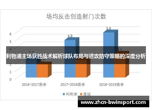 利物浦主场获胜战术解析球队布局与进攻防守策略的深度分析