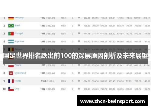 国足世界排名跌出前100的深层原因剖析及未来展望
