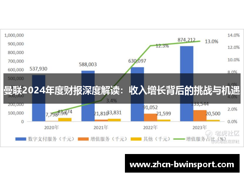 曼联2024年度财报深度解读：收入增长背后的挑战与机遇