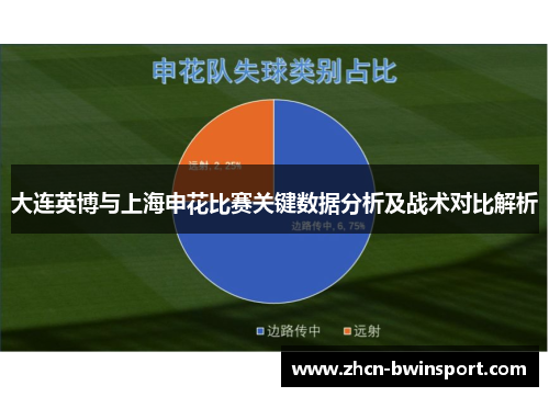 大连英博与上海申花比赛关键数据分析及战术对比解析