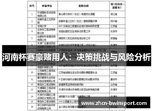 河南杯赛豪赌用人：决策挑战与风险分析