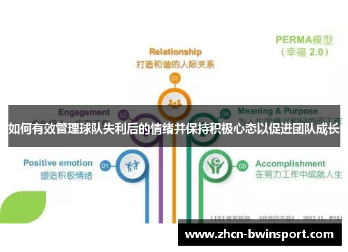 如何有效管理球队失利后的情绪并保持积极心态以促进团队成长
